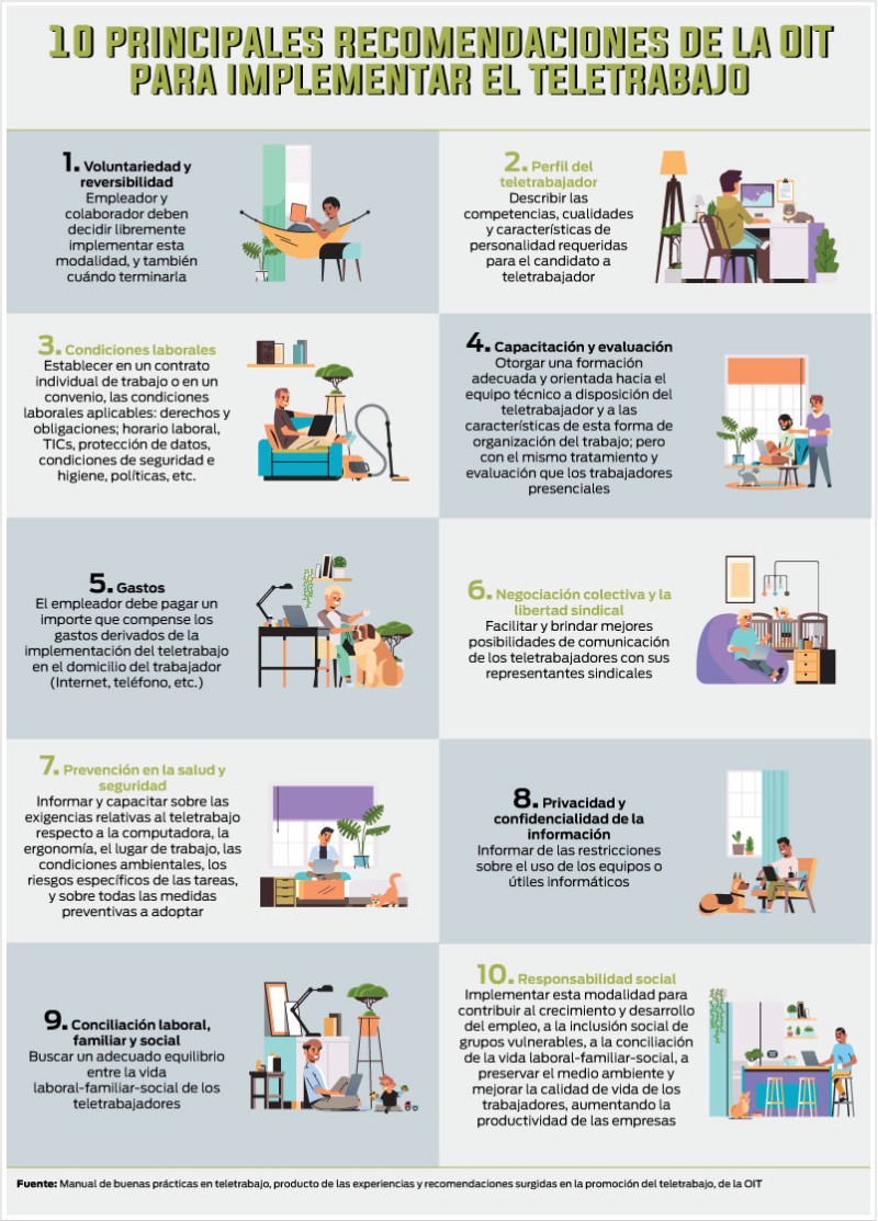 Buenas prácticas para el home office